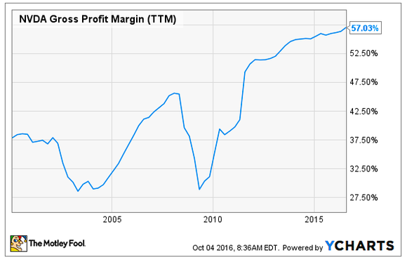 NVDA1